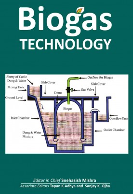 Biogas Technology 